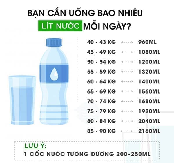 Công thức tính lượng nước cần uống chuẩn xác