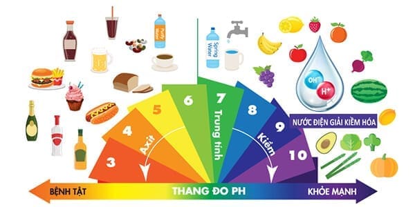 Ion Life, Nước uống kiềm chất lượng Nhật Bản 8 Nuoc-ion-kiem-la-gi-02