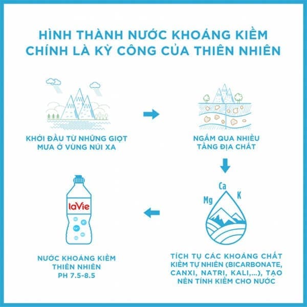 Công dụng của nước khoáng kiềm thiên nhiên 2 Cong-dụng-của-nước-khoang-kiềm-thien-nhien