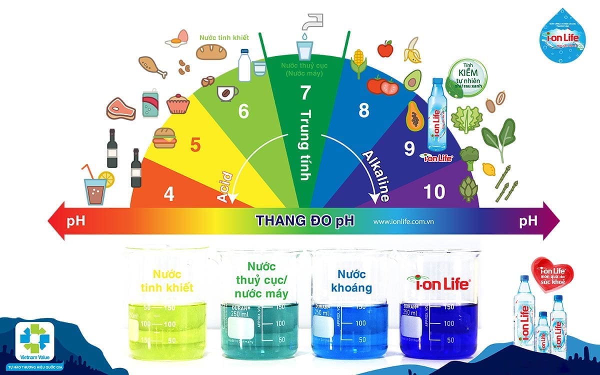 Ion Life và những câu hỏi thường gặp 3 nuoc ion kiem la gi 3
