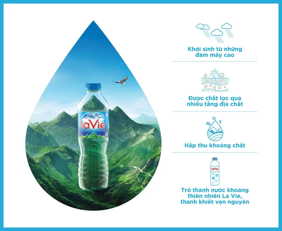 Lịch sử hình thành nước khoáng Lavie 2 lavie nguon khoang