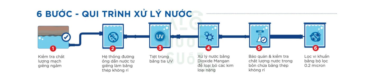 lavie quy trinh san xuat 1