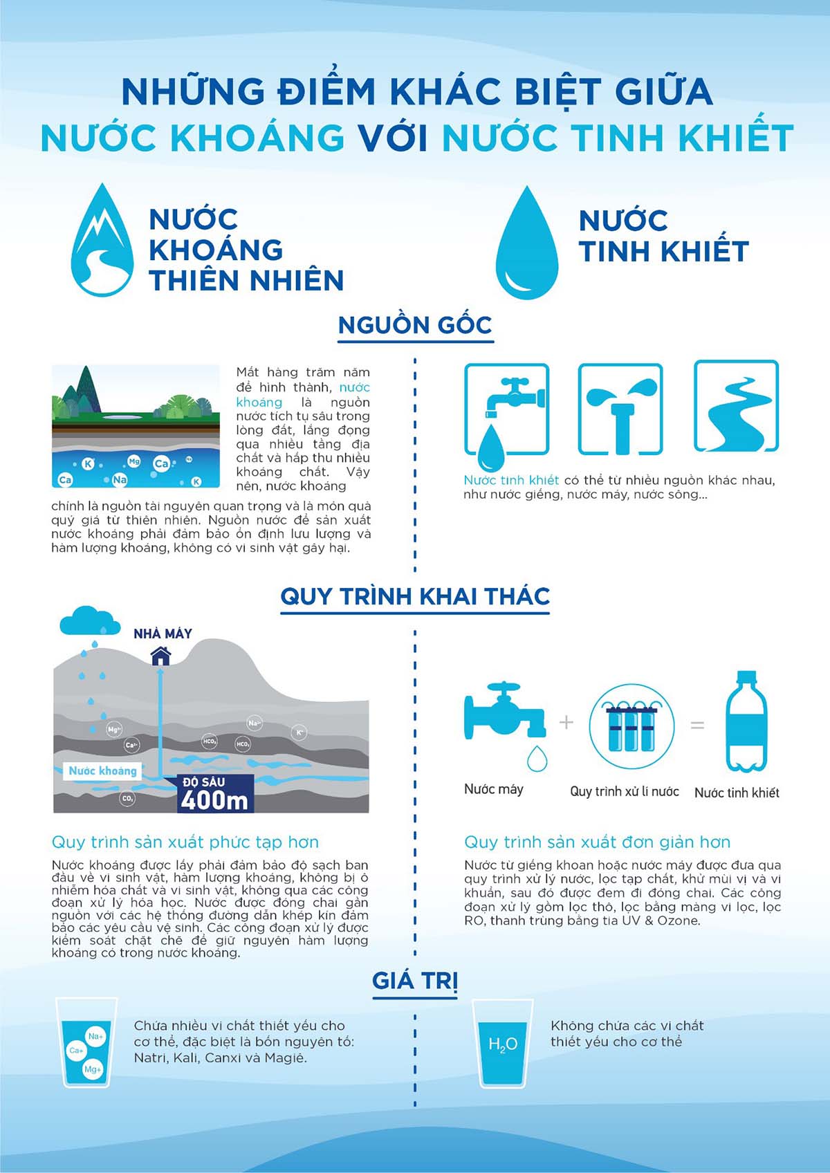 nuoc khoang va nuoc tinh khiet
