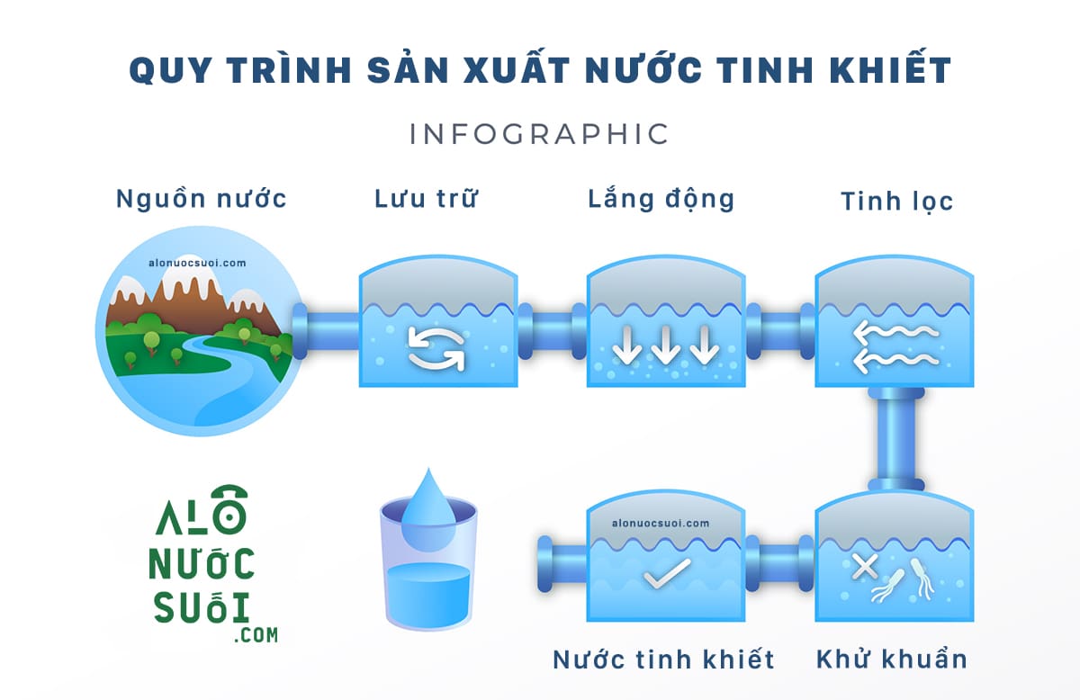 nuoc tinh khiet la gi 2