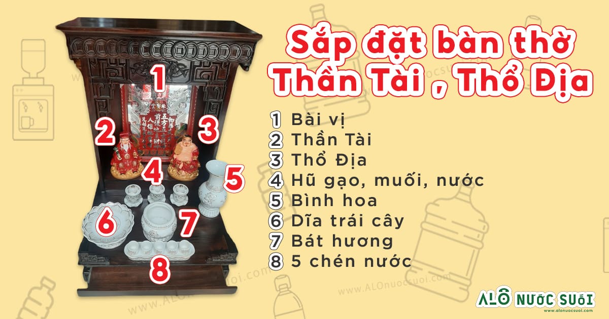 vi tri ban tho than tai tho dia 1