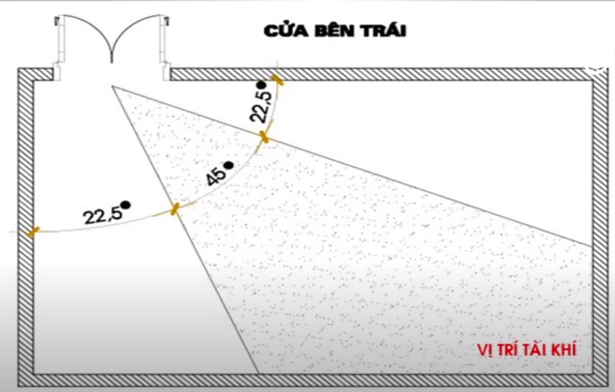 vi tri ban tho than tai tho dia 4