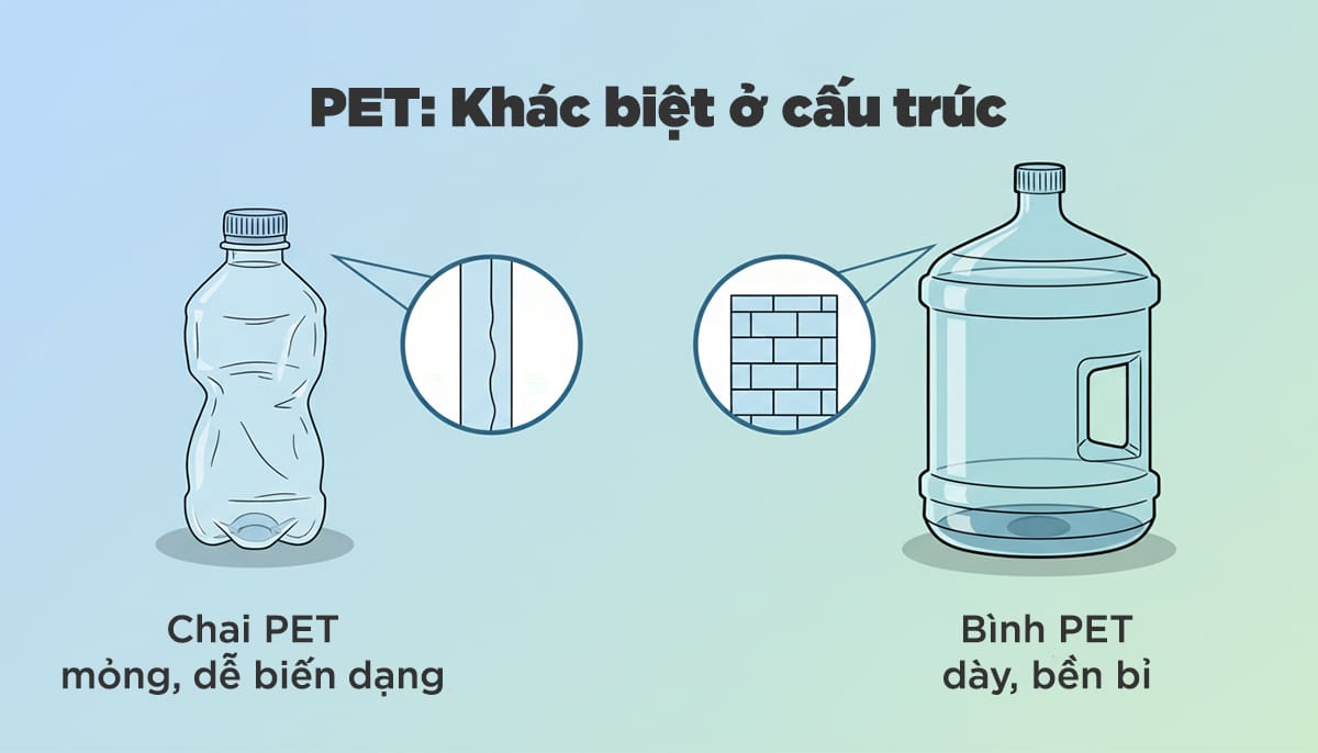 binh 20l tai su dung 3